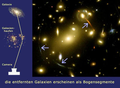 Allgemeine Relativitätstheorie