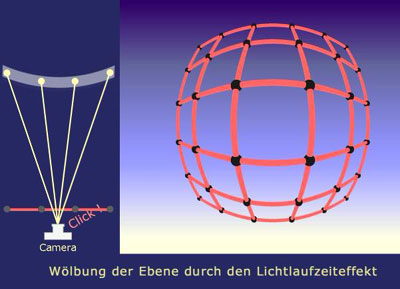 Relativistisches Sehen