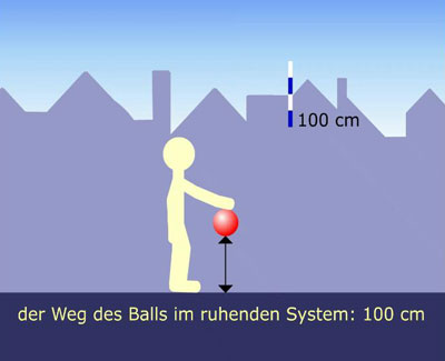 Spezielle Relativitätstheorie verstehen